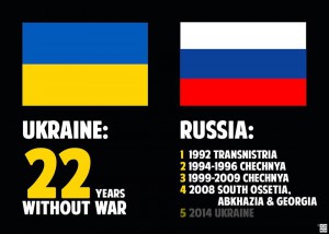 Война России в Украине